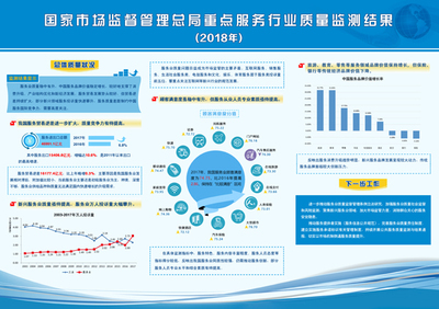 《重点服务行业质量监测报告(2018年)》在京发布，为国际贸易高质量发展注入新动能