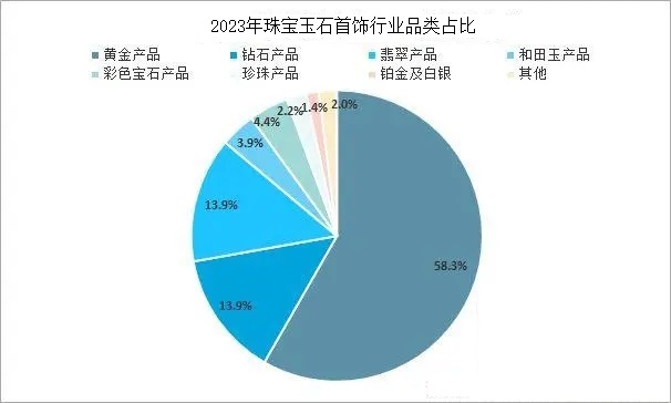 玉石行业现状与国际贸易发展趋势分析