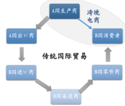 2016年中国跨境支付行业市场现状及发展趋势预测
