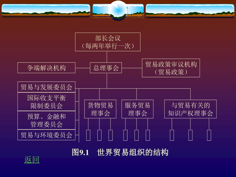 世界贸易组织与全球贸易治理 变革逻辑与演进路径
